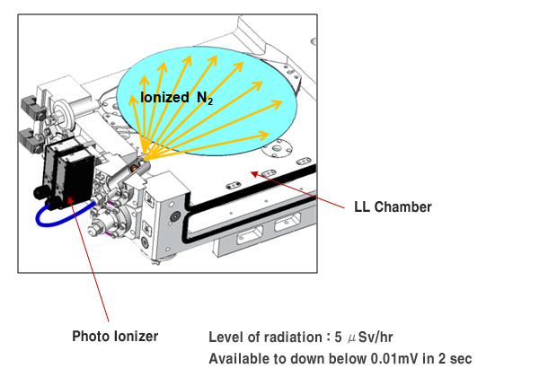 Photo lonizer removing static electricity.jpg